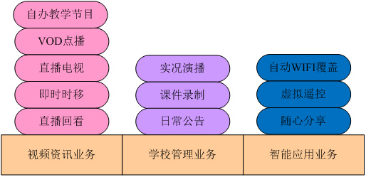 學(xué)校VOD點播 學(xué)校VOD點播